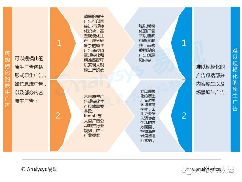互联网广告大数据分析优势是什么?互联网广告大数据分析有哪些优势 第2张 互联网广告大数据分析优势是什么?互联网广告大数据分析有哪些优势 第2张