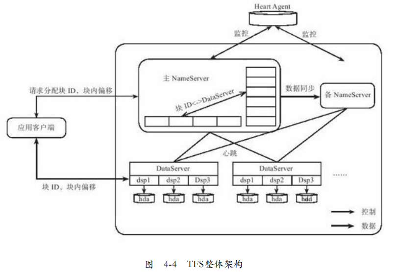 分布式存储系统能容纳多少硬盘？最大容量是多少？ 第3张
