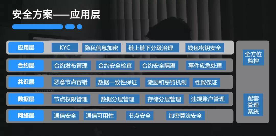 互联网物联网设备区块链秘钥怎么管理?物联网设备安全认证方案 第1张 互联网物联网设备区块链秘钥怎么管理?物联网设备安全认证方案 第1张