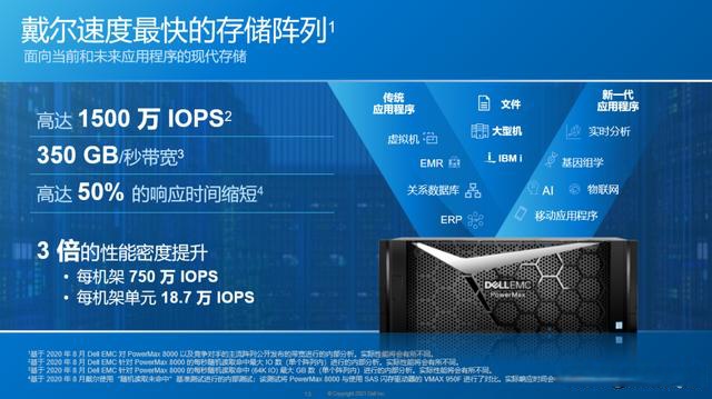 戴尔服务器内存,容量升级、性能优化,为何选择这款产品? 第1张 戴尔服务器内存,容量升级、性能优化,为何选择这款产品? 第1张