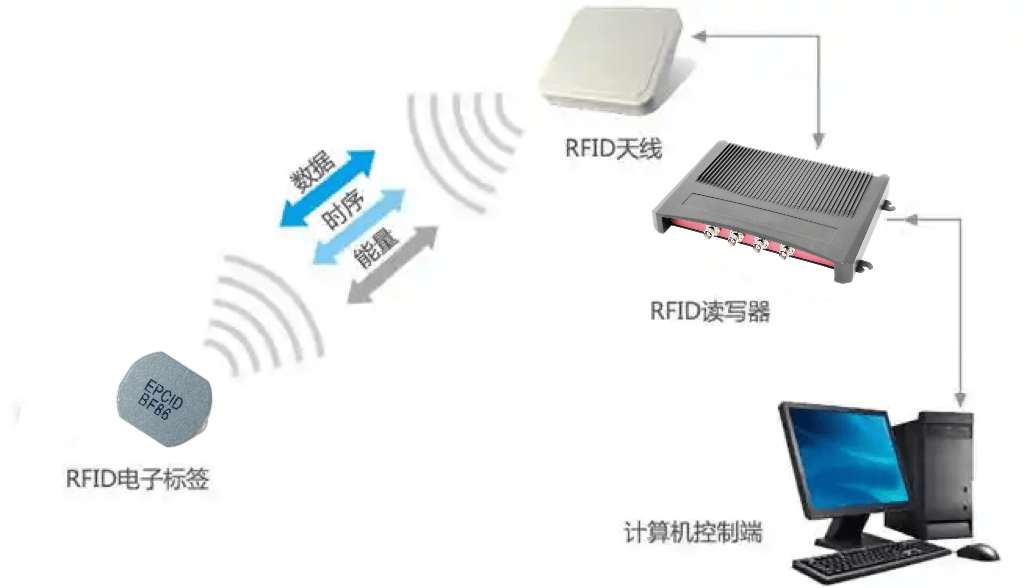 rfid 服务器 第1张 rfid 服务器 第1张