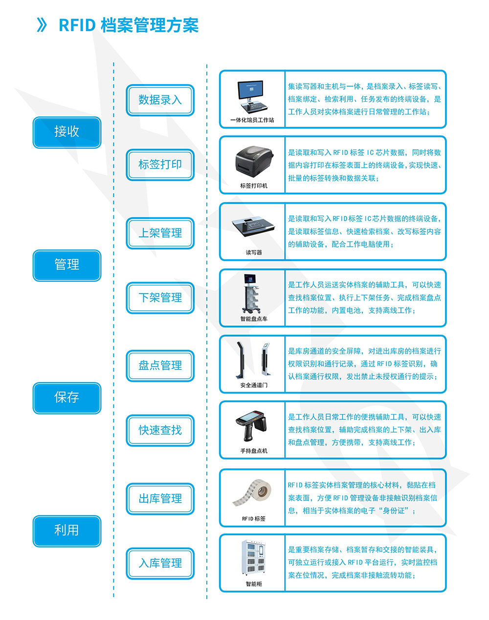 rfid 服务器 第2张 rfid 服务器 第2张