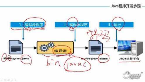 Java打码工具实现原理及步骤详解?如何高效开发? 第3张 Java打码工具实现原理及步骤详解?如何高效开发? 第3张