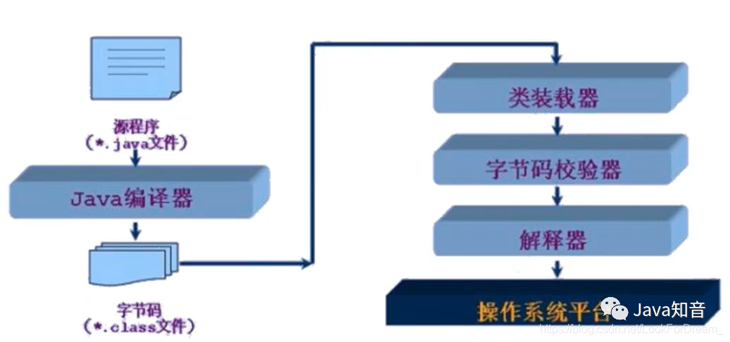 Java打码工具实现原理及步骤详解?如何高效开发? 第2张 Java打码工具实现原理及步骤详解?如何高效开发? 第2张