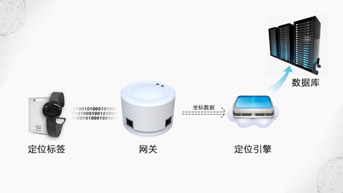 rfid 服务器 第3张 rfid 服务器 第3张