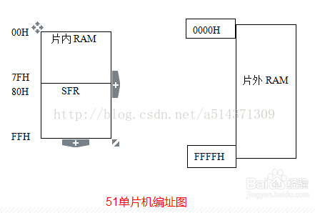 C51单片机R1寄存器物理位置究竟在哪里?