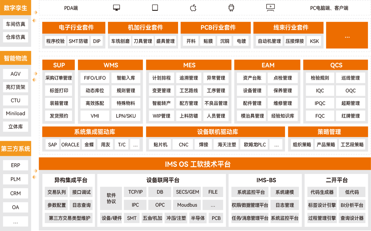 工业大数据里的ims是什么意思?ims系统有哪些核心功能 第1张 工业大数据里的ims是什么意思?ims系统有哪些核心功能 第1张