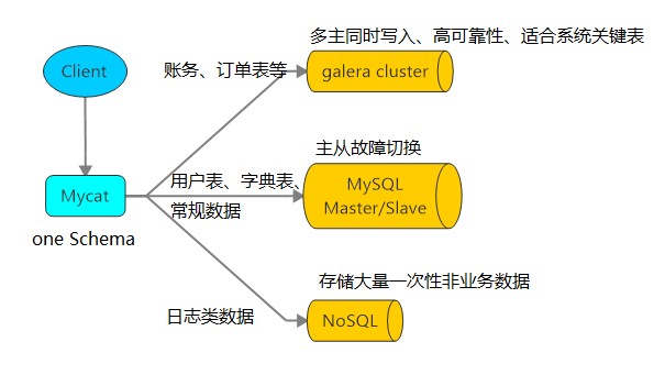 常规与日志配置分析,两者间有何关键差异及适用场景? 第1张 常规与日志配置分析,两者间有何关键差异及适用场景? 第1张