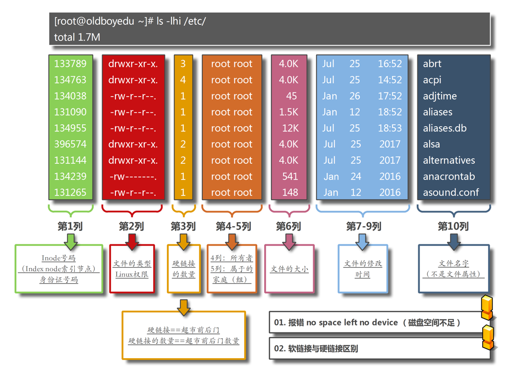Linux怎样快速排序文件