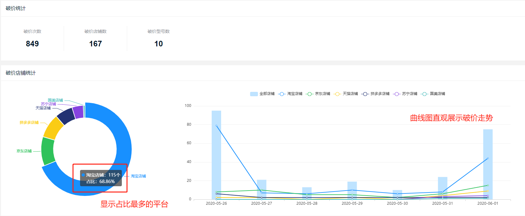 互联网舆情监测系统到底多少钱?舆情监控软件价格表 第2张 互联网舆情监测系统到底多少钱?舆情监控软件价格表 第2张