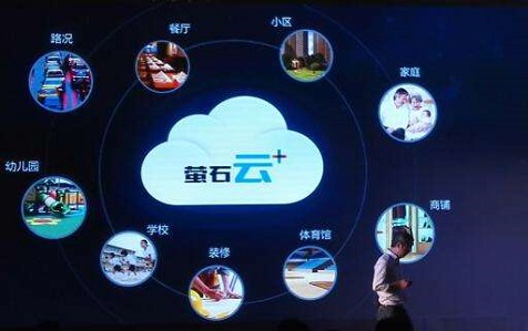 萤石云的域名是什么,萤石云域名如何解析 第2张 萤石云的域名是什么,萤石云域名如何解析 第2张