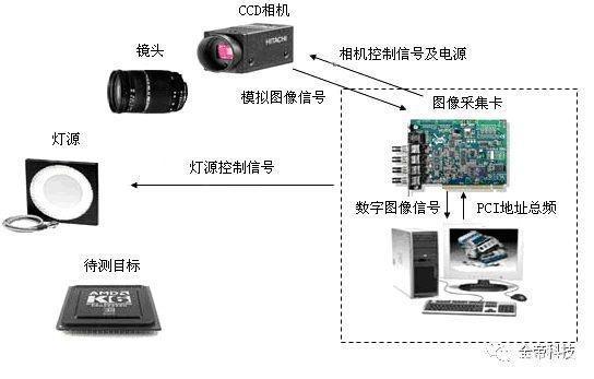 工业摄像头自带图像识别软件吗 第1张 工业摄像头自带图像识别软件吗 第1张