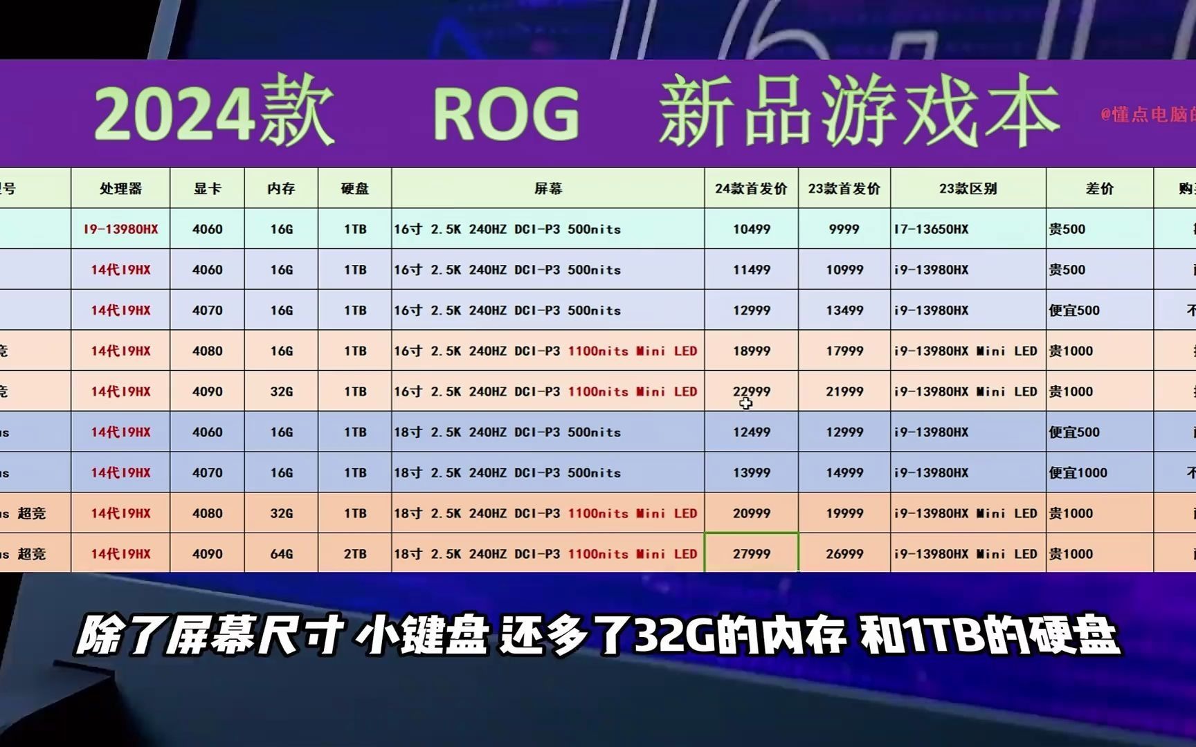 最新游戏主机配置怎么选？游戏主机配置推荐2024