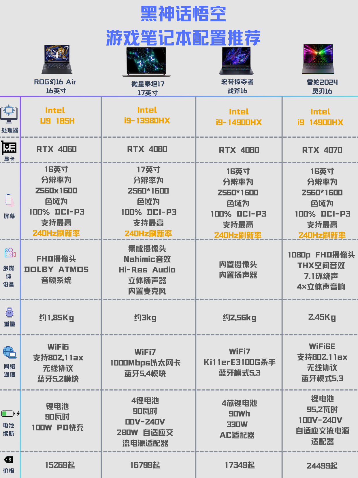 最新游戏主机配置怎么选？游戏主机配置推荐2024 第2张
