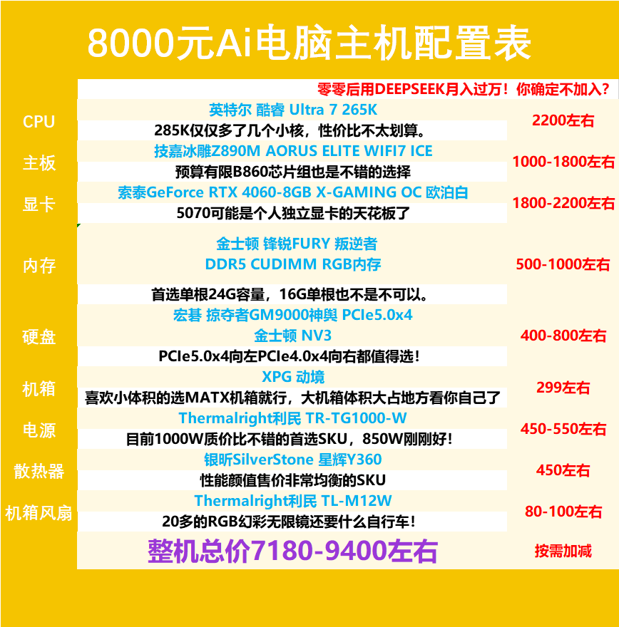 6000元电脑主机配置单怎么配？什么配置性价比高