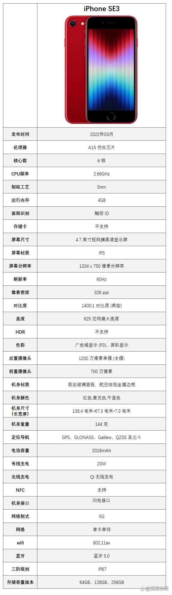 苹果se32g配置怎么样?苹果se32g配置参数 第3张 苹果se32g配置怎么样?苹果se32g配置参数 第3张
