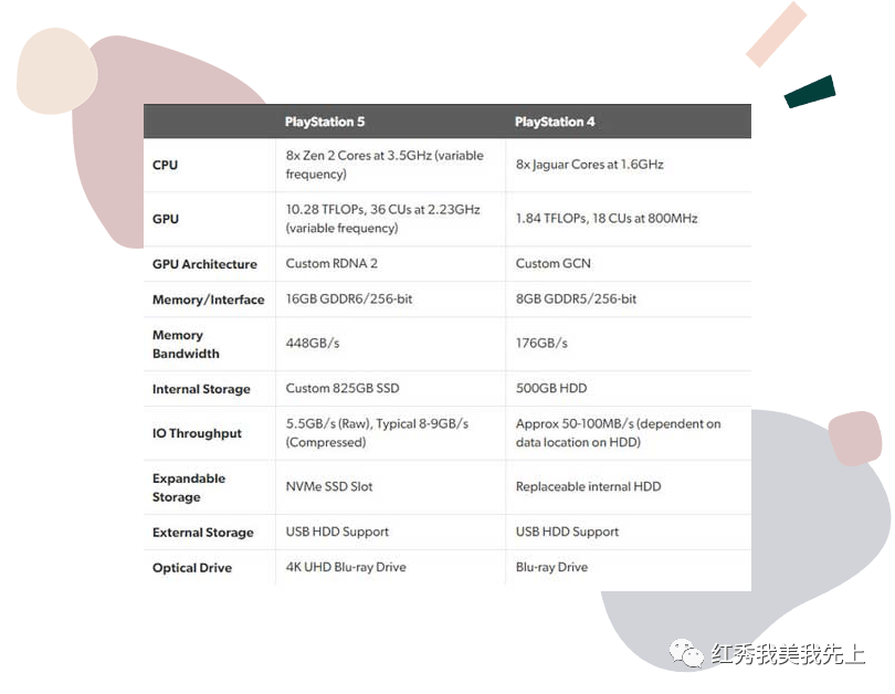 PS5电脑配置要求高吗?PS5电脑配置要求什么显卡? 第1张 PS5电脑配置要求高吗?PS5电脑配置要求什么显卡? 第1张