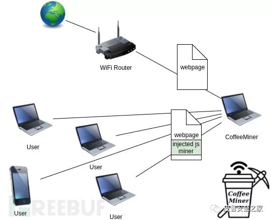 安卓wifi服务器是什么?具体功能和应用场景有哪些? 第2张 安卓wifi服务器是什么?具体功能和应用场景有哪些? 第2张