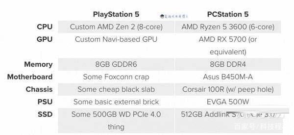 PS5电脑配置要求高吗?PS5电脑配置要求什么显卡? 第3张 PS5电脑配置要求高吗?PS5电脑配置要求什么显卡? 第3张