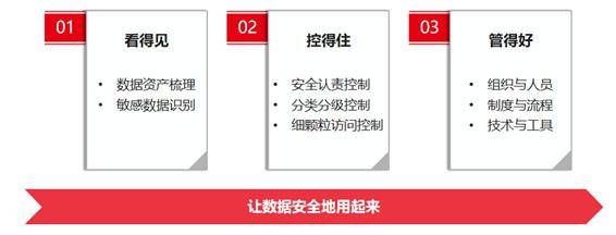 如何高效构建安全风险清单及数据库,保障信息安全管理? 第2张 如何高效构建安全风险清单及数据库,保障信息安全管理? 第2张