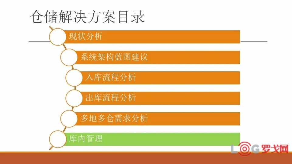 互联网数据仓库PPT怎么做?数据仓库建设方案模板 第2张 互联网数据仓库PPT怎么做?数据仓库建设方案模板 第2张