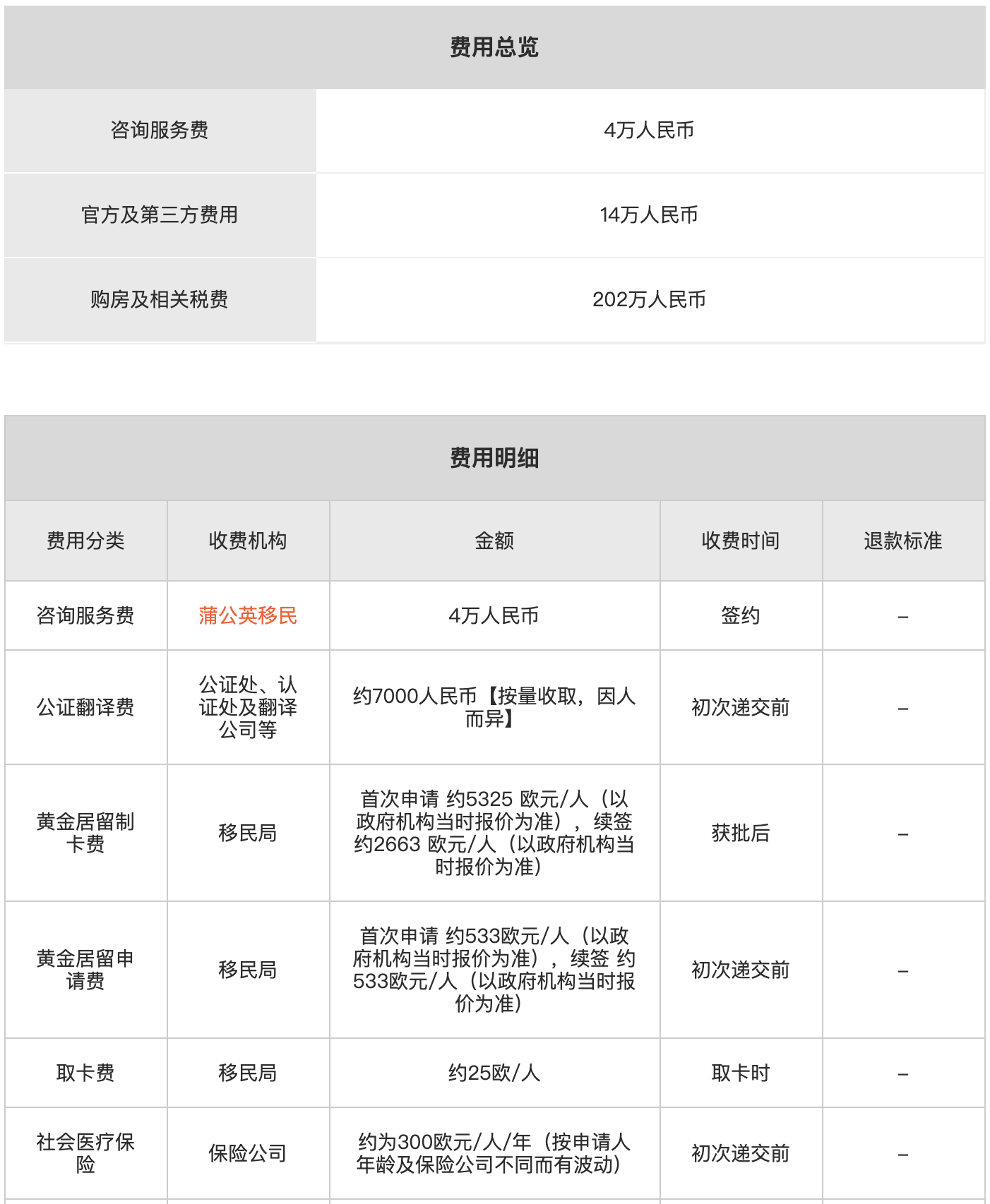 葡萄牙的域名怎么注册?葡萄牙域名注册多少钱 第3张 葡萄牙的域名怎么注册?葡萄牙域名注册多少钱 第3张
