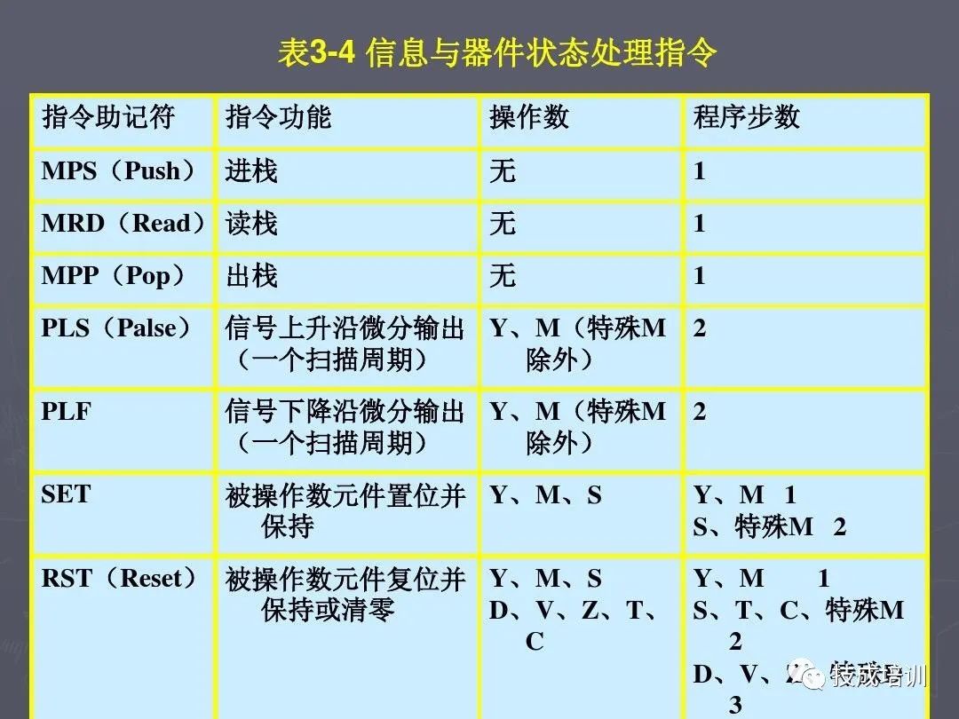 如何高效使用逻辑命令? 第1张 如何高效使用逻辑命令? 第1张