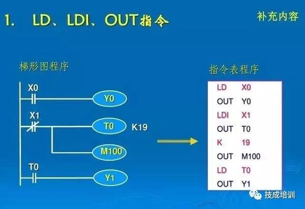 如何高效使用逻辑命令? 第3张 如何高效使用逻辑命令? 第3张