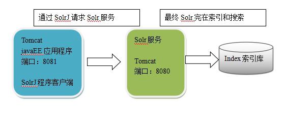 form调用jspost这种技术实现原理是什么?有何优势与挑战? 第1张 form调用jspost这种技术实现原理是什么?有何优势与挑战? 第1张