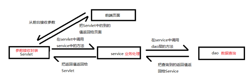 form调用jspost这种技术实现原理是什么?有何优势与挑战? 第2张 form调用jspost这种技术实现原理是什么?有何优势与挑战? 第2张