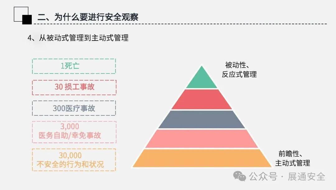 安全行为观察数据揭示了哪些安全行为模式引发疑问? 第1张 安全行为观察数据揭示了哪些安全行为模式引发疑问? 第1张