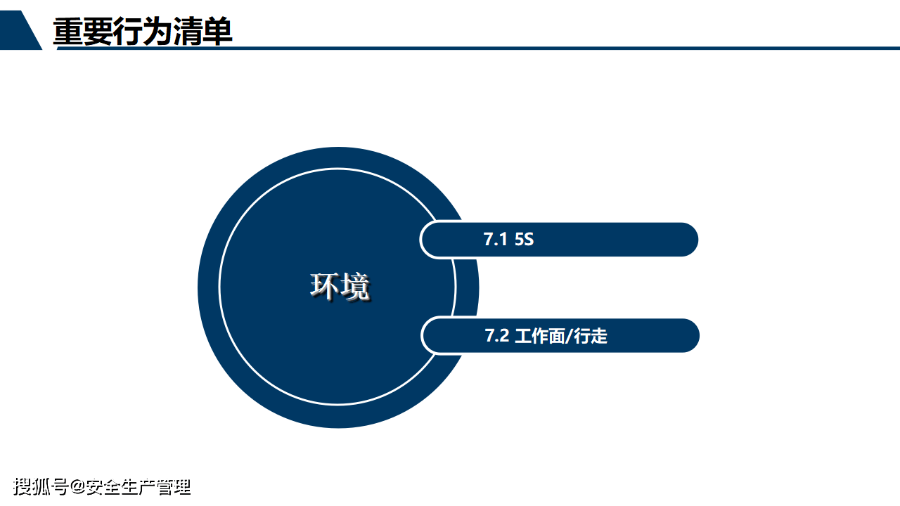 安全行为观察数据揭示了哪些安全行为模式引发疑问? 第3张 安全行为观察数据揭示了哪些安全行为模式引发疑问? 第3张