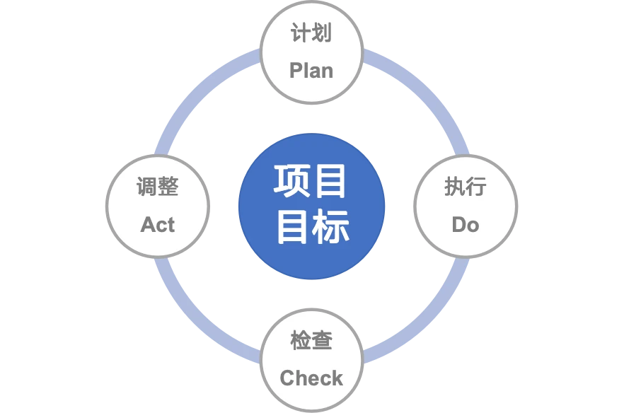 互联网项目管理有哪些痛点?如何高效落地执行 第1张 互联网项目管理有哪些痛点?如何高效落地执行 第1张