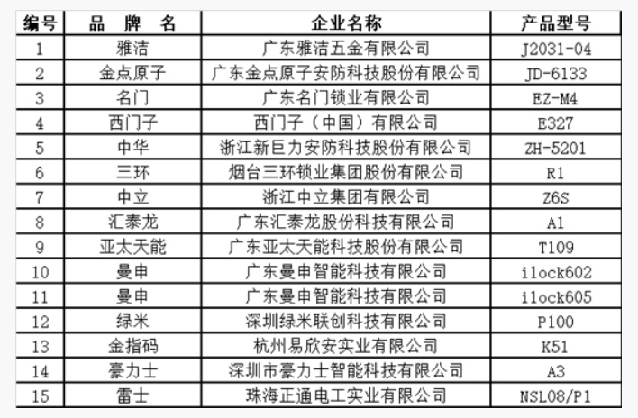 安全防护排行榜哪些品牌产品在安全性能上名列前茅,值得信赖? 第3张 安全防护排行榜哪些品牌产品在安全性能上名列前茅,值得信赖? 第3张