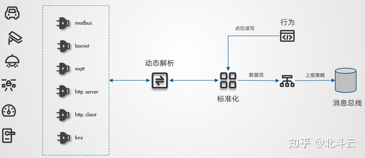 工业物联网云平台开源哪个好用?开源物联网平台搭建方案 第2张 工业物联网云平台开源哪个好用?开源物联网平台搭建方案 第2张