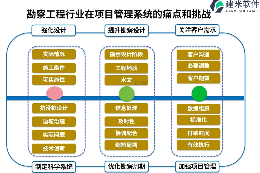 互联网项目管理有哪些痛点?如何高效落地执行 第2张 互联网项目管理有哪些痛点?如何高效落地执行 第2张