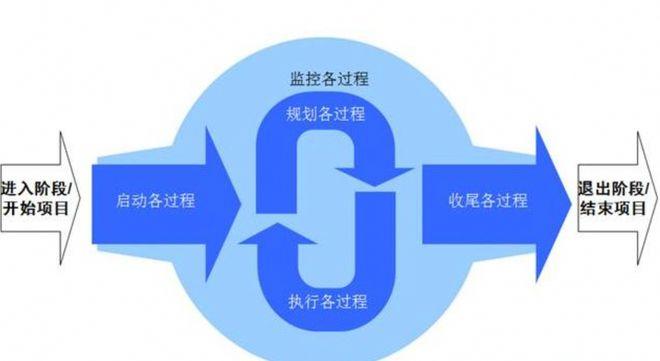 互联网项目管理有哪些痛点?如何高效落地执行 第3张 互联网项目管理有哪些痛点?如何高效落地执行 第3张