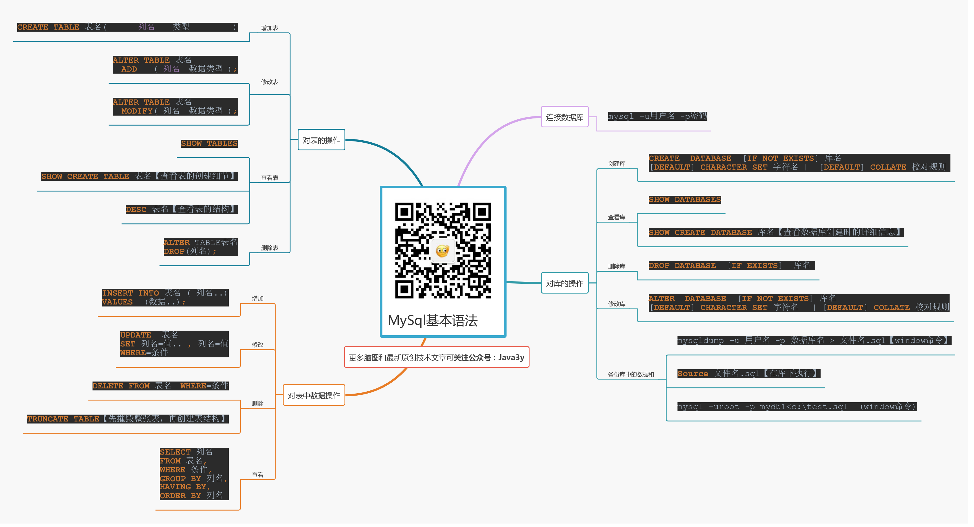 Java源码深奥难懂?如何一步步克服学习难题? 第2张 Java源码深奥难懂?如何一步步克服学习难题? 第2张