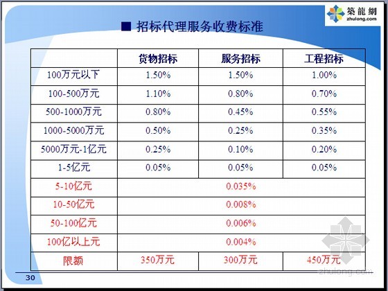 域名解析为何收费?域名解析服务费用标准 第3张 域名解析为何收费?域名解析服务费用标准 第3张