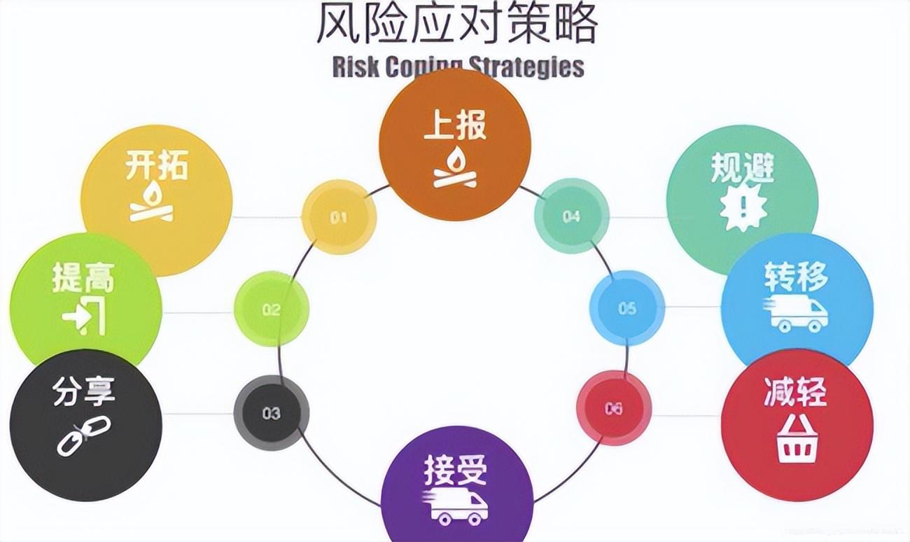 互联网项目风险管理怎么做?项目风险识别与应对策略 第2张 互联网项目风险管理怎么做?项目风险识别与应对策略 第2张