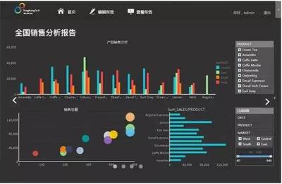 互联网大数据分析实例怎么做?大数据分析案例有哪些 第3张 互联网大数据分析实例怎么做?大数据分析案例有哪些 第3张