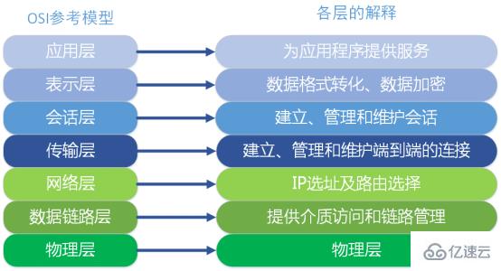 分级负载均衡在提升网络效率中扮演何种角色?其具体应用和优势有哪些? 第1张 分级负载均衡在提升网络效率中扮演何种角色?其具体应用和优势有哪些? 第1张