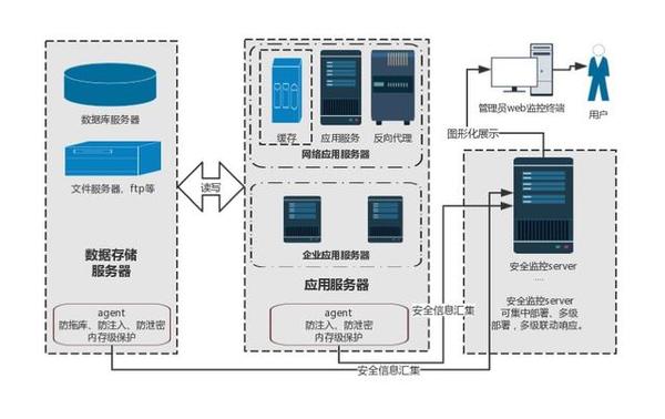 安全通服务器究竟指什么?揭秘其核心功能与运作原理? 第3张 安全通服务器究竟指什么?揭秘其核心功能与运作原理? 第3张