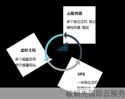 为何独立服务器价格差异如此之大?揭秘性价比与性能平衡之道! 第3张 为何独立服务器价格差异如此之大?揭秘性价比与性能平衡之道! 第3张