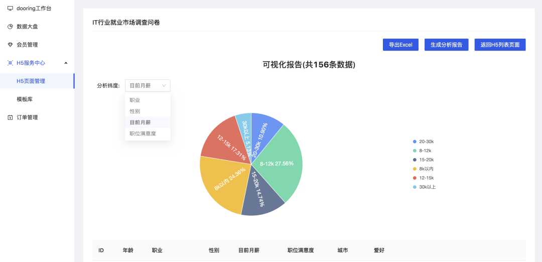 H5如何显示数据库数据?前端读取数据库教程 第1张 H5如何显示数据库数据?前端读取数据库教程 第1张