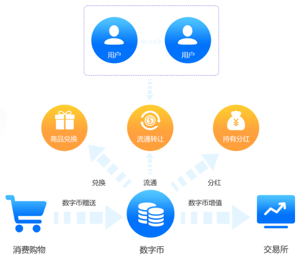 互联网电子仓单区块链联调怎么操作?区块链电子仓单系统开发 第2张 互联网电子仓单区块链联调怎么操作?区块链电子仓单系统开发 第2张