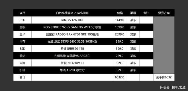 最新的组装电脑配置怎么选?2024年高性价比电脑配置清单 第1张 最新的组装电脑配置怎么选?2024年高性价比电脑配置清单 第1张