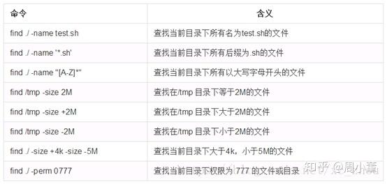 命令查找文件夹下文件?