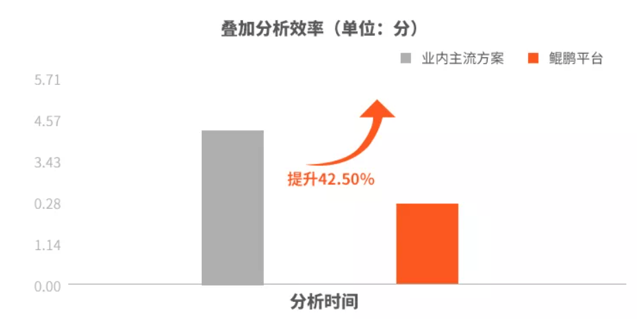 分布式记账如何平衡数据存储增长与效率优化的问题? 第1张 分布式记账如何平衡数据存储增长与效率优化的问题? 第1张
