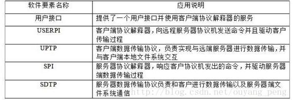 Java下载FTP文件时,如何判断文件是否存在及其具体操作步骤? 第1张 Java下载FTP文件时,如何判断文件是否存在及其具体操作步骤? 第1张